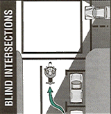Blind intersections