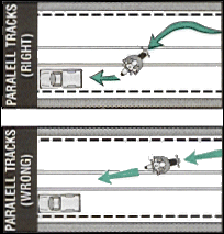 Cross paralell tracks right and wrong