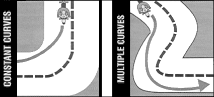 Curves contant and multiple