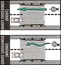 Grate crosssing right and wrong