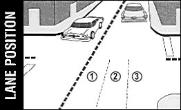 Lane position